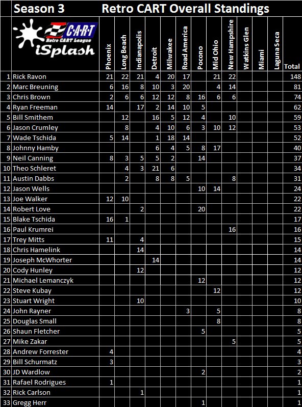 Current Season Standings And How Teams Are Performing